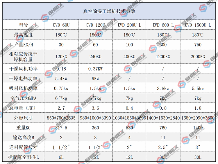 真空除濕干燥機規(guī)格參數(shù).png