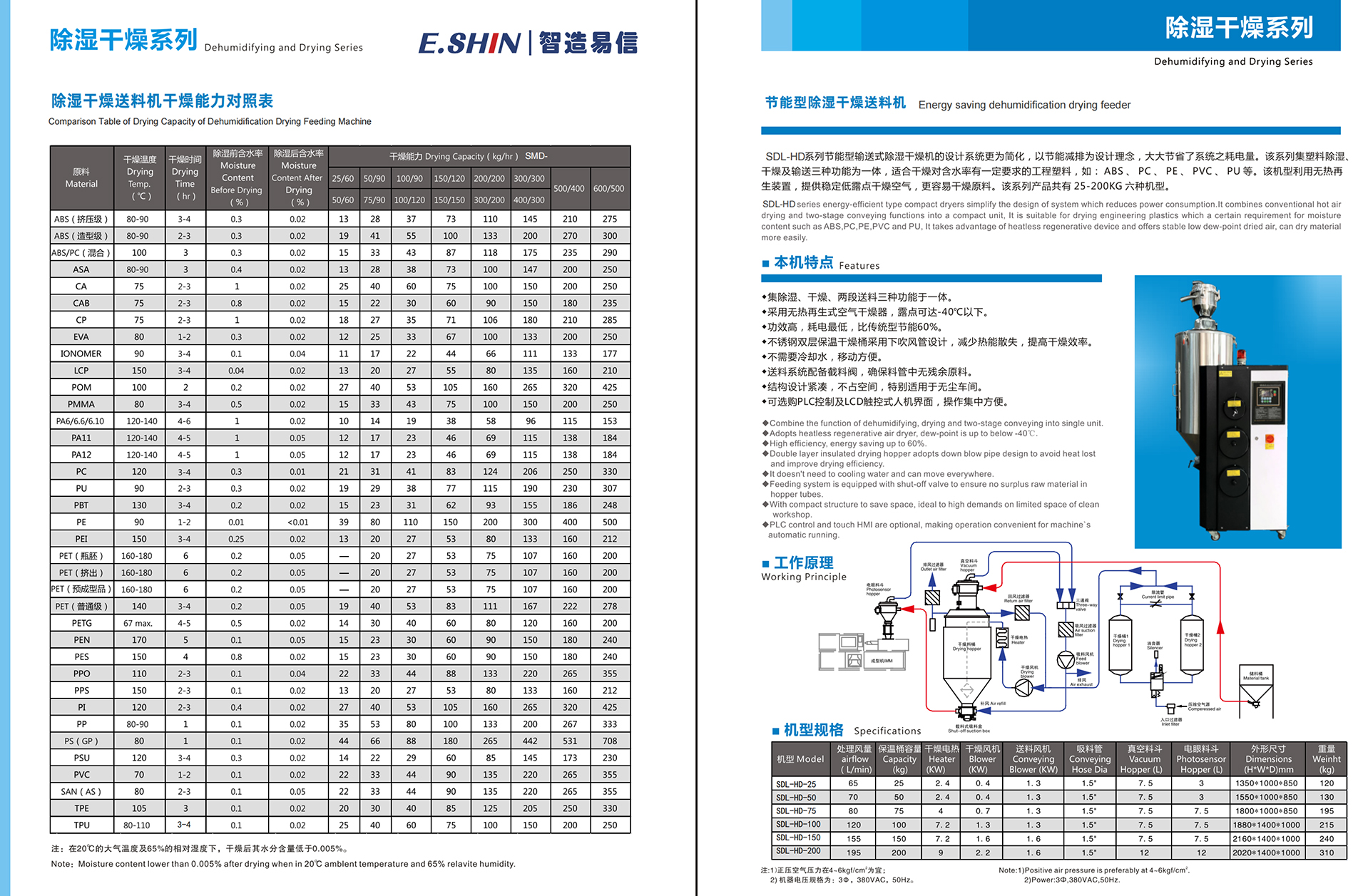 智造易信-樣本 - S型號-副本合并_純圖版-8.jpg